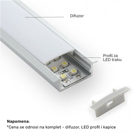 Ugradni aluminijumski komplet LED profil