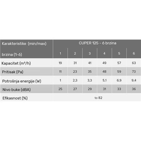 Rekuperator (Recuperator) CUPER je dizajniran za prisilnu cirkulaciju vazduha u prostoriji s rekuperacijom toplote.