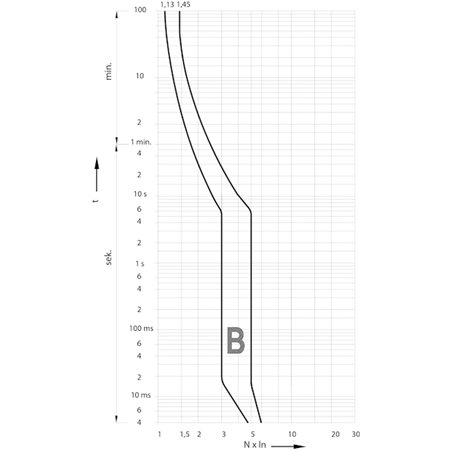 ETI 6A B OSIGURAČ AUTOMATSKI