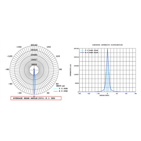 LED eflektor sa odličnom IP66 zaštitom