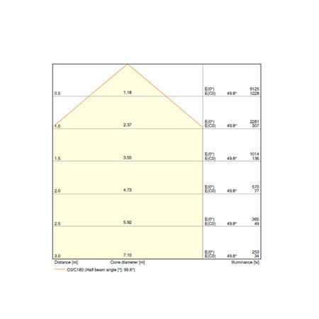 LEDVANCE LED REFLEKTOR FL50 P 41W/27W 4000K SY100 BK