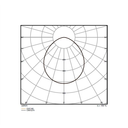 LEDVANCE LED REFLEKTOR FL50 P 41W/27W 4000K SY100 BK