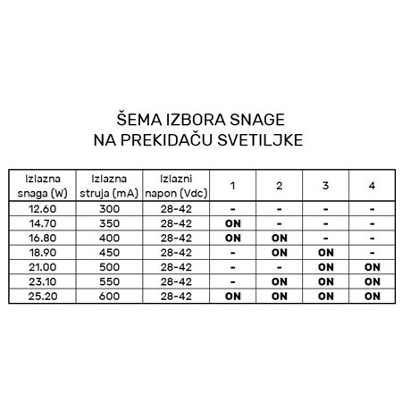 Ugradna LED svetiljka bele boje