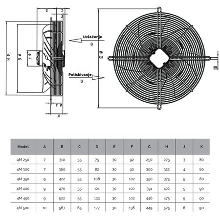 BVN SF industrijski ventilatori