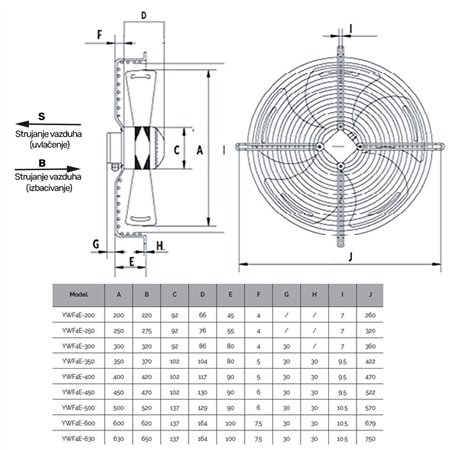Aksijalni industrijski ventilatori YWF serije imaju motore sa spoljašnjim rotorom.