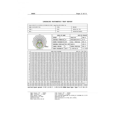 LED REFLEKTOR BREE 10W SLIM IP65