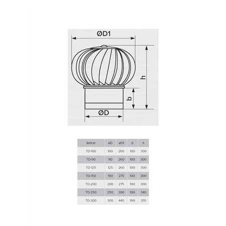 ERA VENTILATOR TD200C (TRN) D200