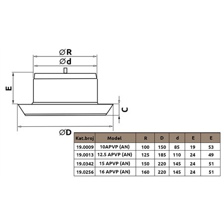 Podesivi anemostat ulaznog i izduvnog ventila