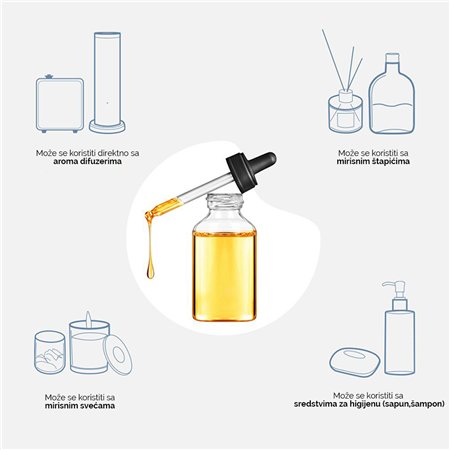 PARFEMSKO ULJE ZA AROMA DIFUZER S3000TF