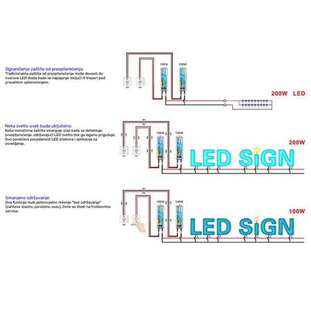 LED NAPAJANJE HYRITE TLG-24E100C IP68