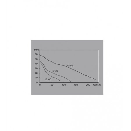 ERA VENTILATOR F150 E150S