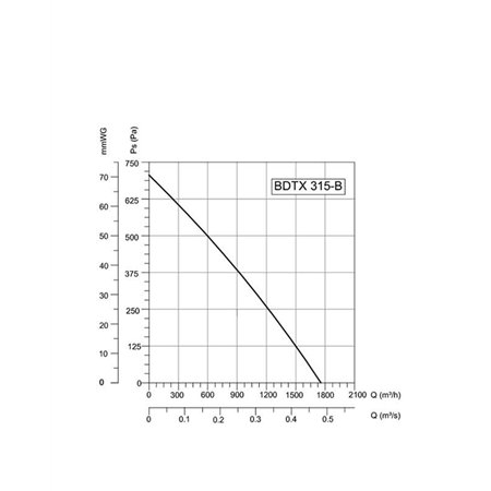 BVN-VENTILATOR BDTX 315-B AC (WK)