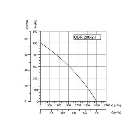 BVN-VENTILATOR OBR 200M-2K