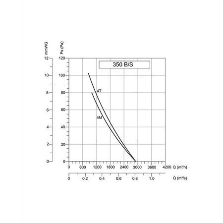Industrijski ventilator