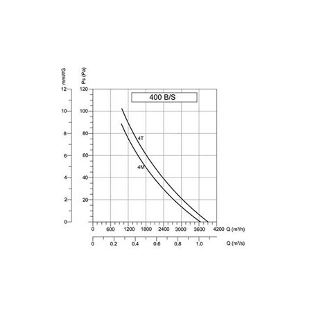 Industrijski ventilator