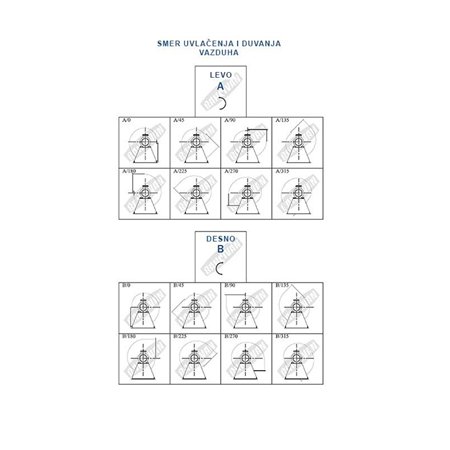 BVN-VENTILATOR ALC 315 0 37 KW