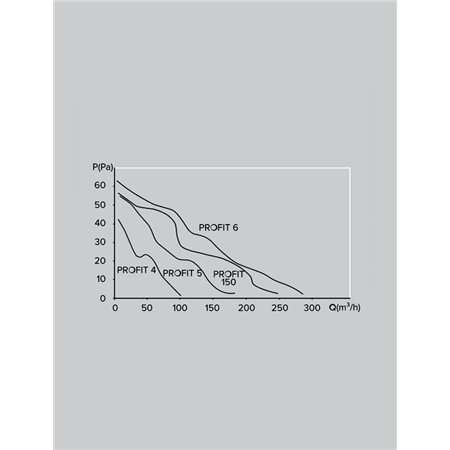 ERA VENTILATOR F100 PROFIT 4BB (EURO 1)