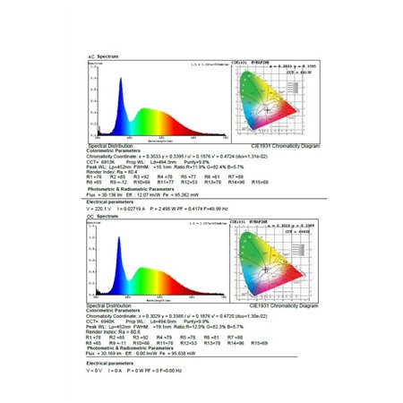 PANIK SVETILJKA LE509