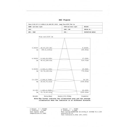 LED SVETILJKA CPS-Y8A36-D9 4000K 36W