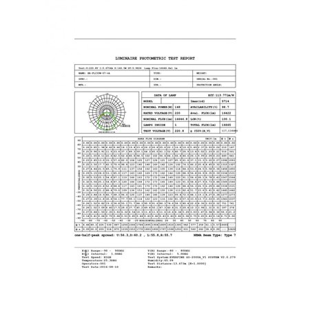 LED REFLEKTOR BREE 150W 34.0150