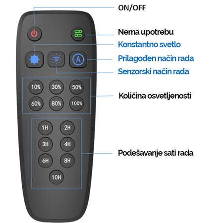 SOLARNA LED ULIČNA SVETILJKA LD-SSL-80W