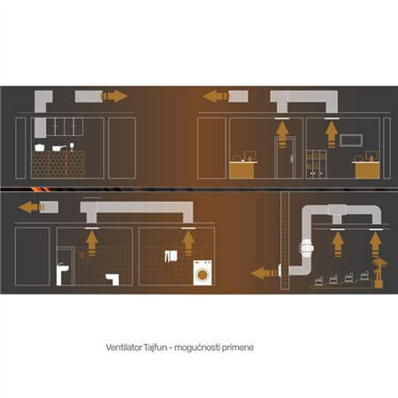 ERA VENTILATOR TYPHOON 125 TURBINA
