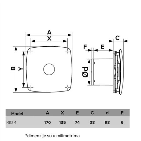 ERA VENTILATOR F100 RIO 4C SIVI