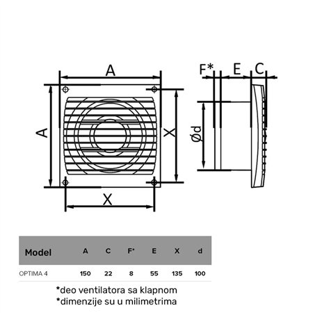Ventilator za kućnu upotrebu i ventilaciju prostorija