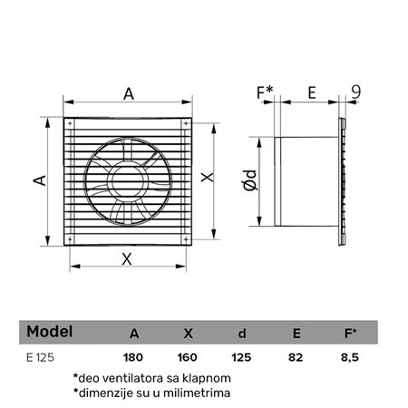 ERA VENTILATOR F125 E125S
