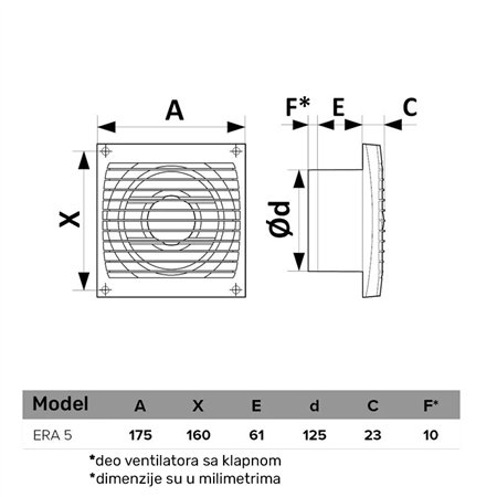 Ventilator za provetravanje kućnih prostorija