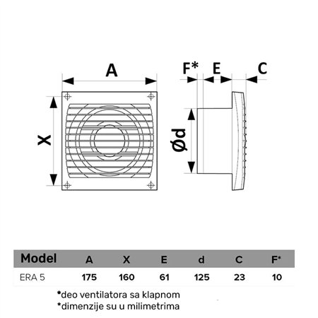 ERA VENTILATOR F125 5C HT