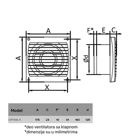 Ventilator za provetravanje prostorija