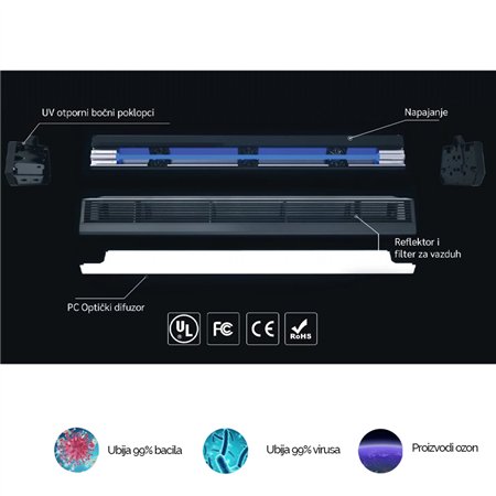 UVC GERMICIDNA LED LAMPA DW7