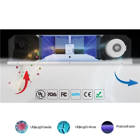 UVC GERMICIDNA LED LAMPA DW5