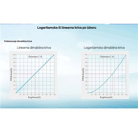 SKY DMX512 DL-4 DEKODER