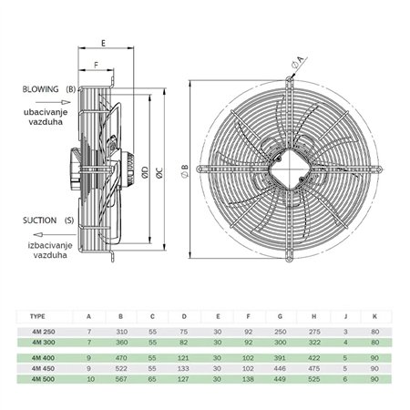BVN-VENTILATOR SF-4M 400B PREMENTE INDUSTRIJSKI